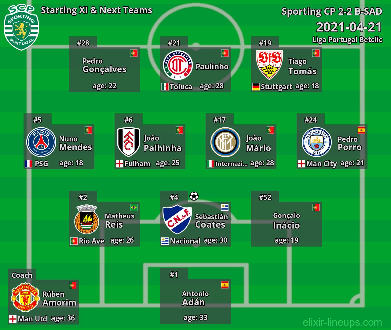 Sporting CP Starting XI & Next Teams 2021-04-21