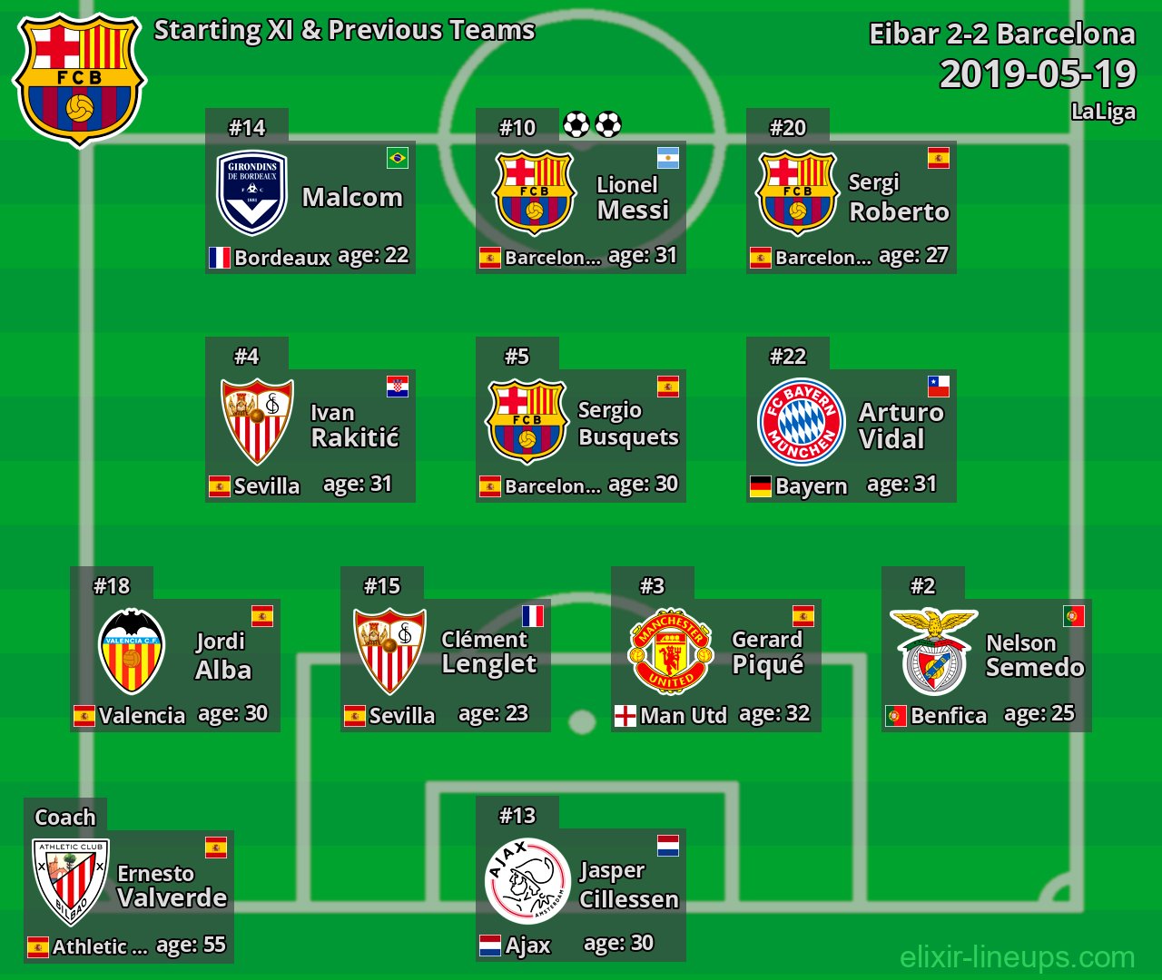 Barcelona Starting XI & Previous Teams 2019-05-19