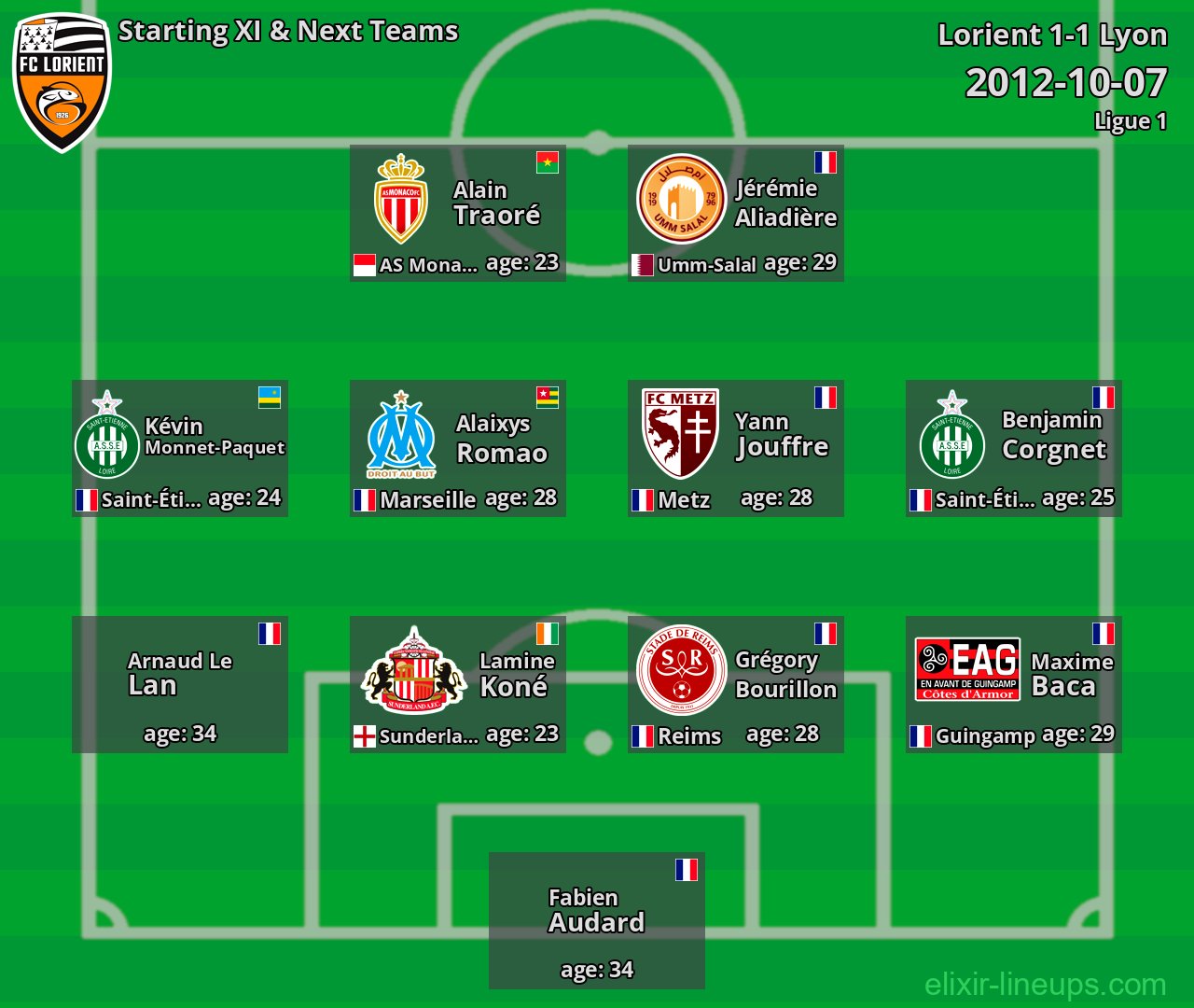 Lorient Starting XI & Next Teams 2012-10-07