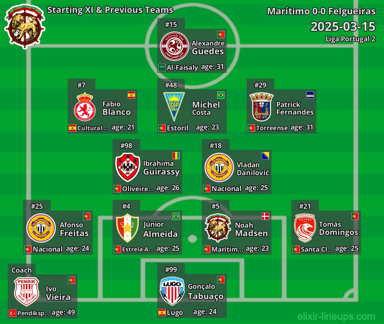 Marítimo Starting XI & Previous Teams 2025-03-15