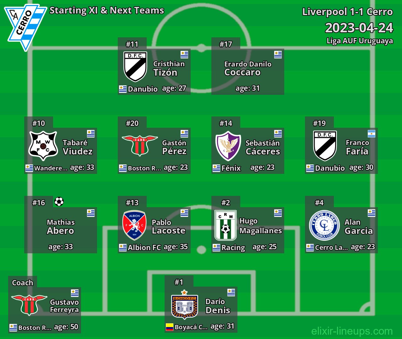 Cerro Starting XI & Next Teams 2023-04-24