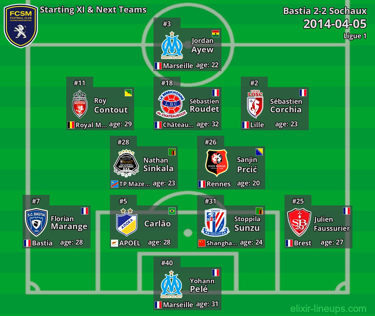Sochaux Starting XI & Next Teams 2014-04-05