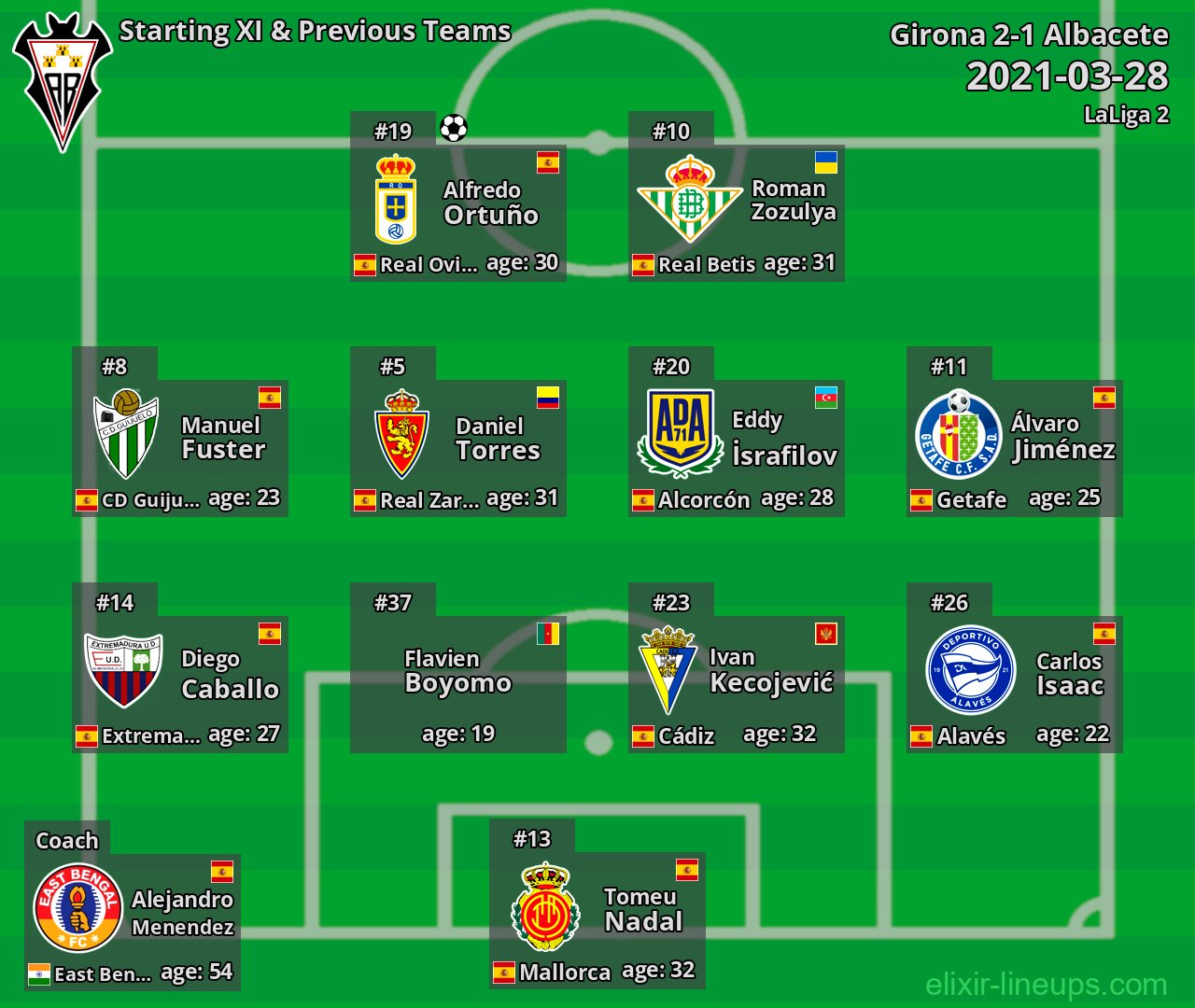 Albacete Starting XI & Previous Teams 2021-03-28
