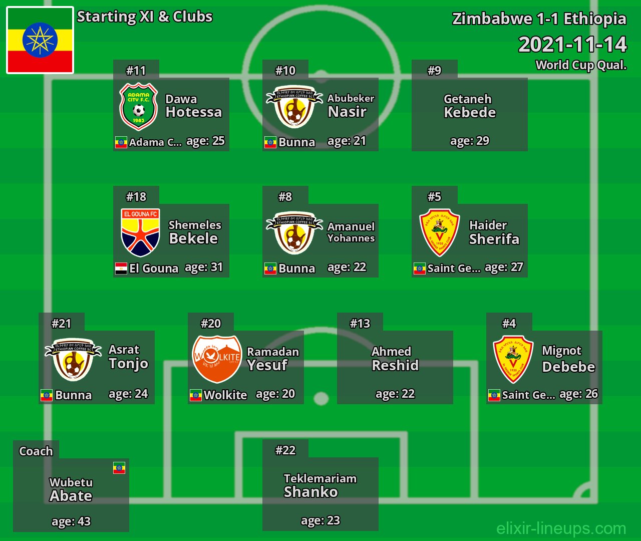Ethiopia Starting XI 2021-11-14