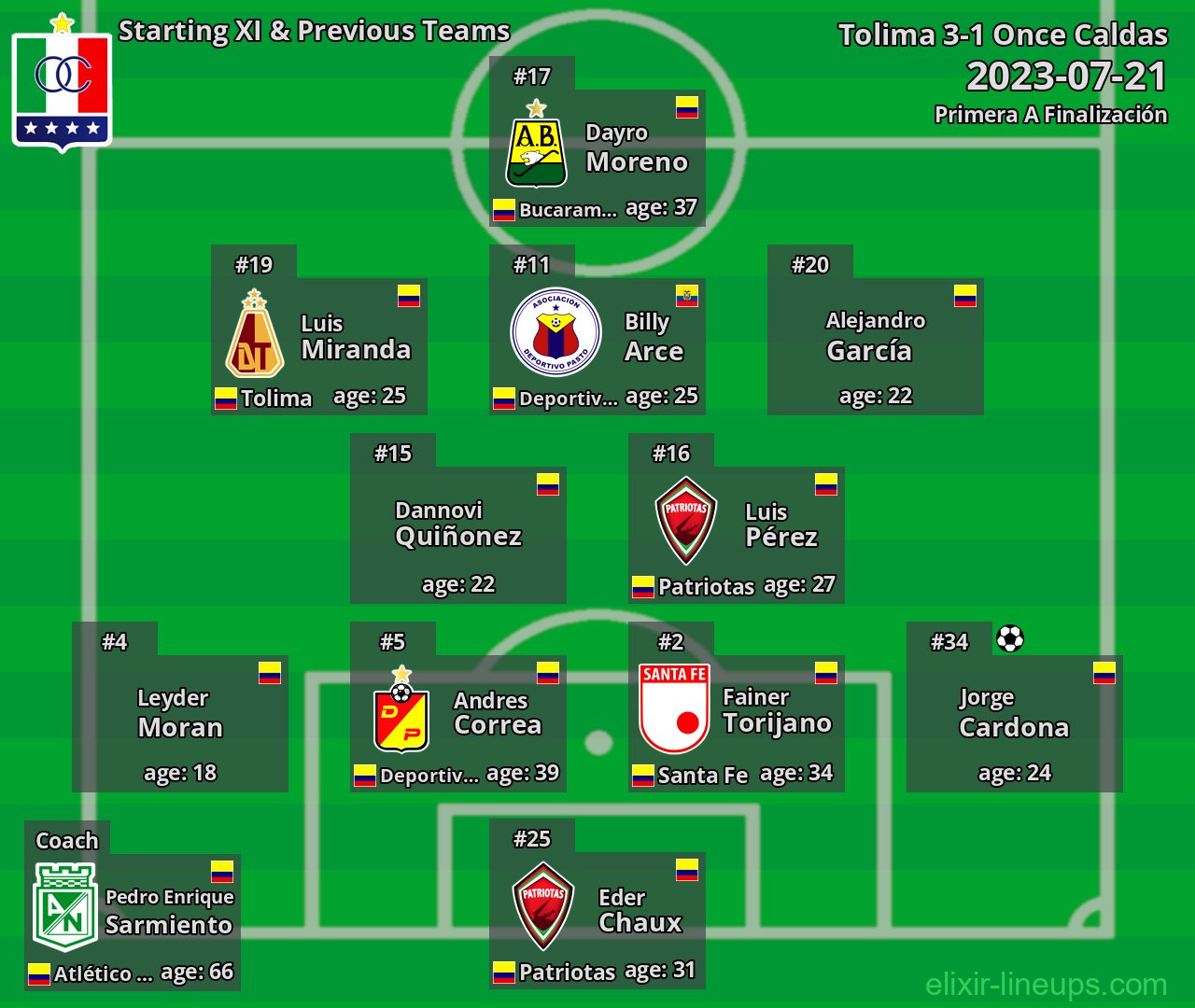 Once Caldas Starting XI & Previous Teams 2023-07-21