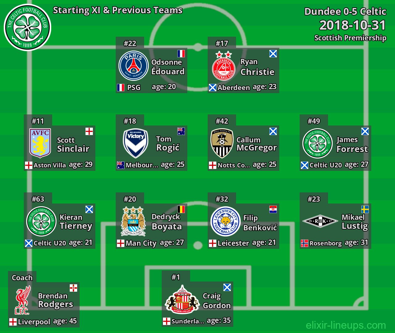 Celtic Starting XI & Previous Teams 2018-10-31