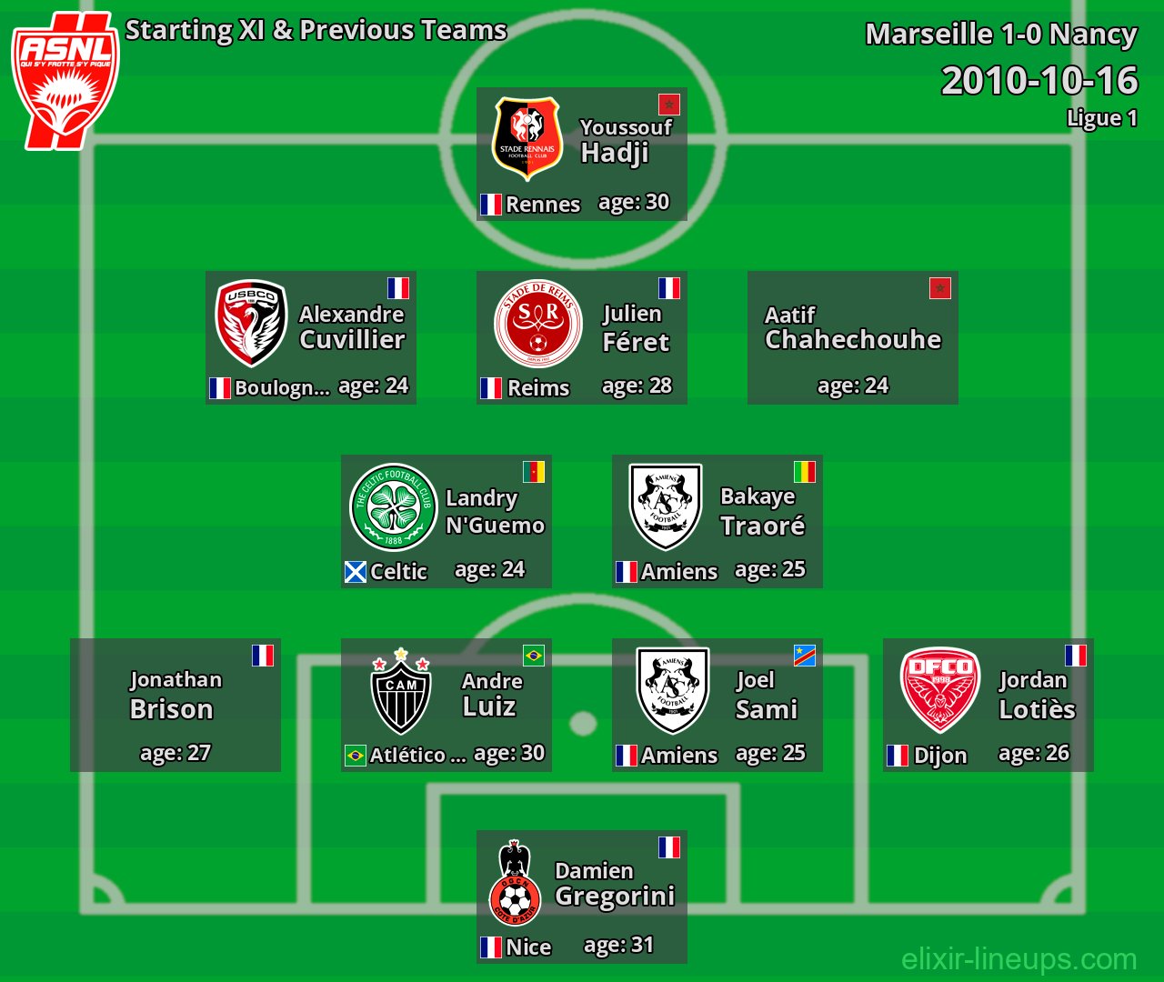 Nancy Starting XI & Previous Teams 2010-10-16