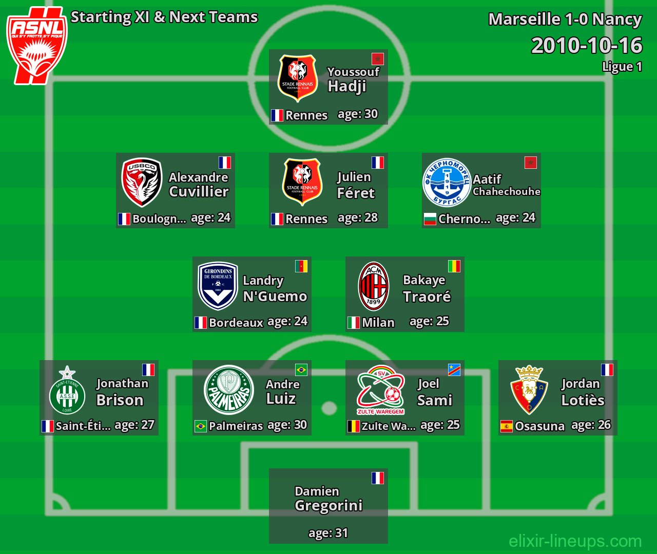 Nancy Starting XI & Next Teams 2010-10-16