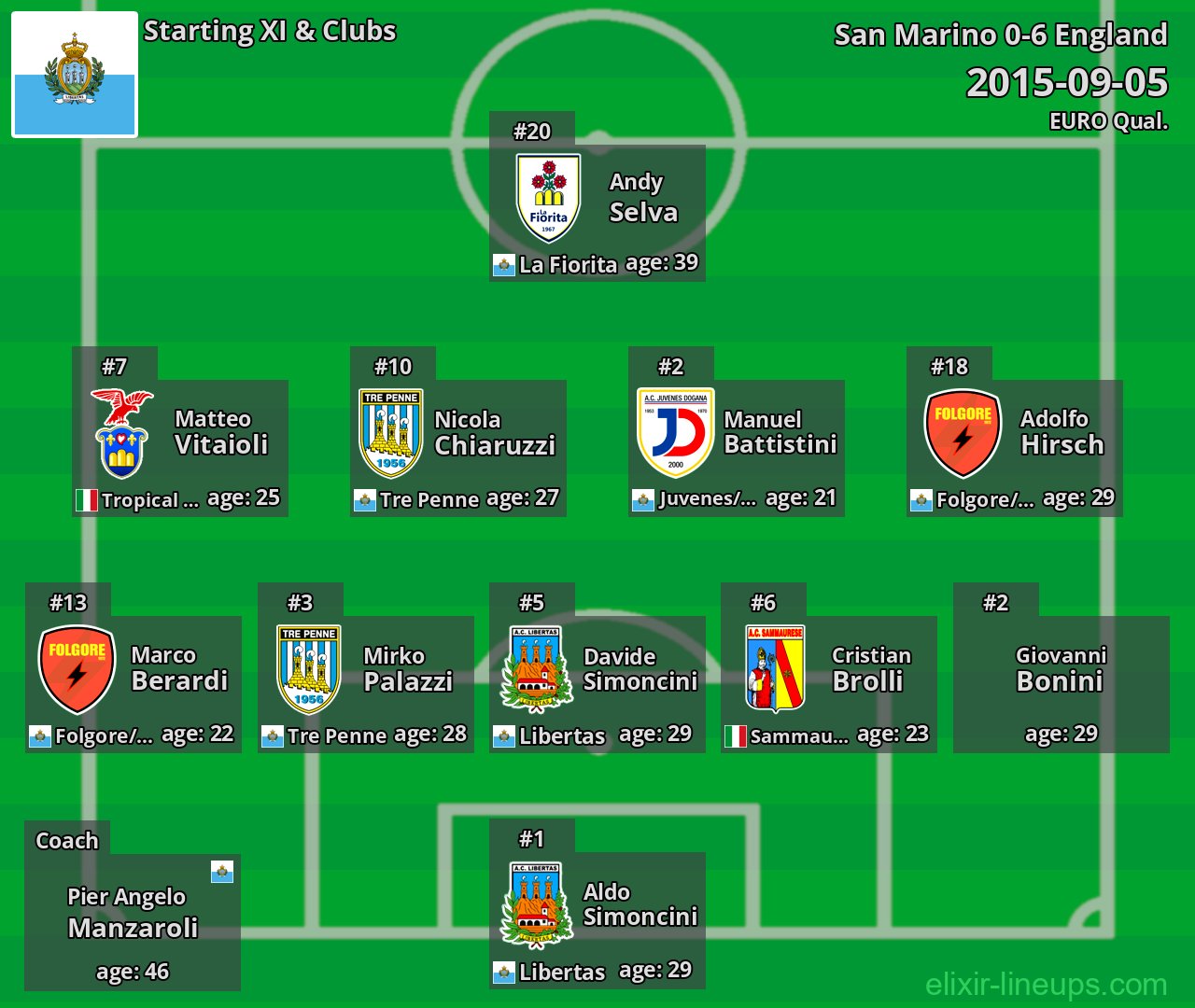 San Marino Starting XI 2015-09-05