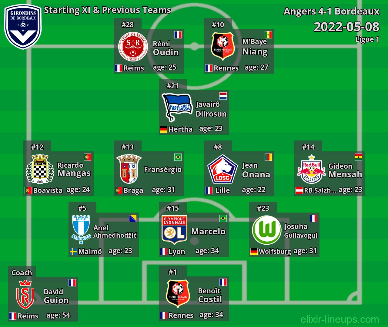 Bordeaux Starting XI & Previous Teams 2022-05-08