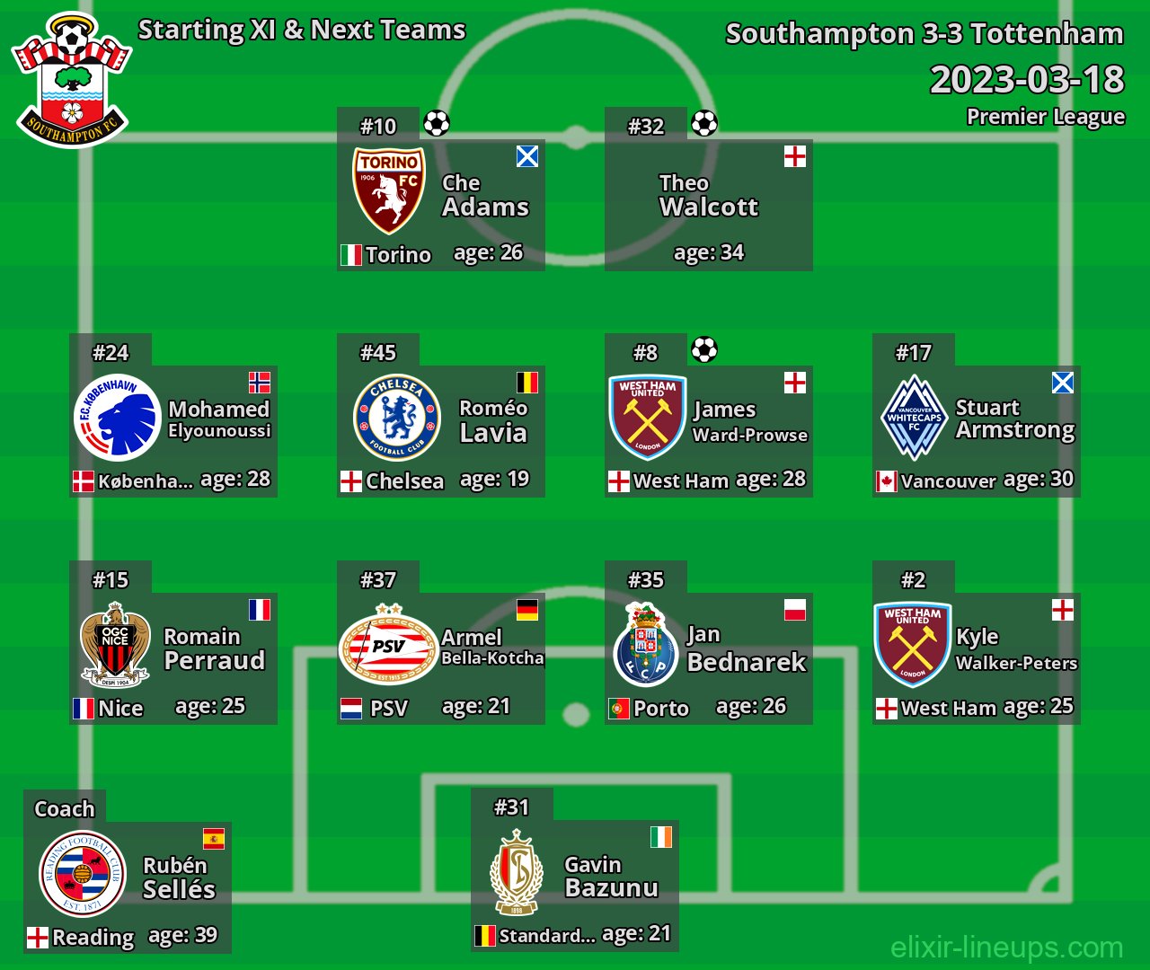 Southampton Starting XI & Next Teams 2023-03-18
