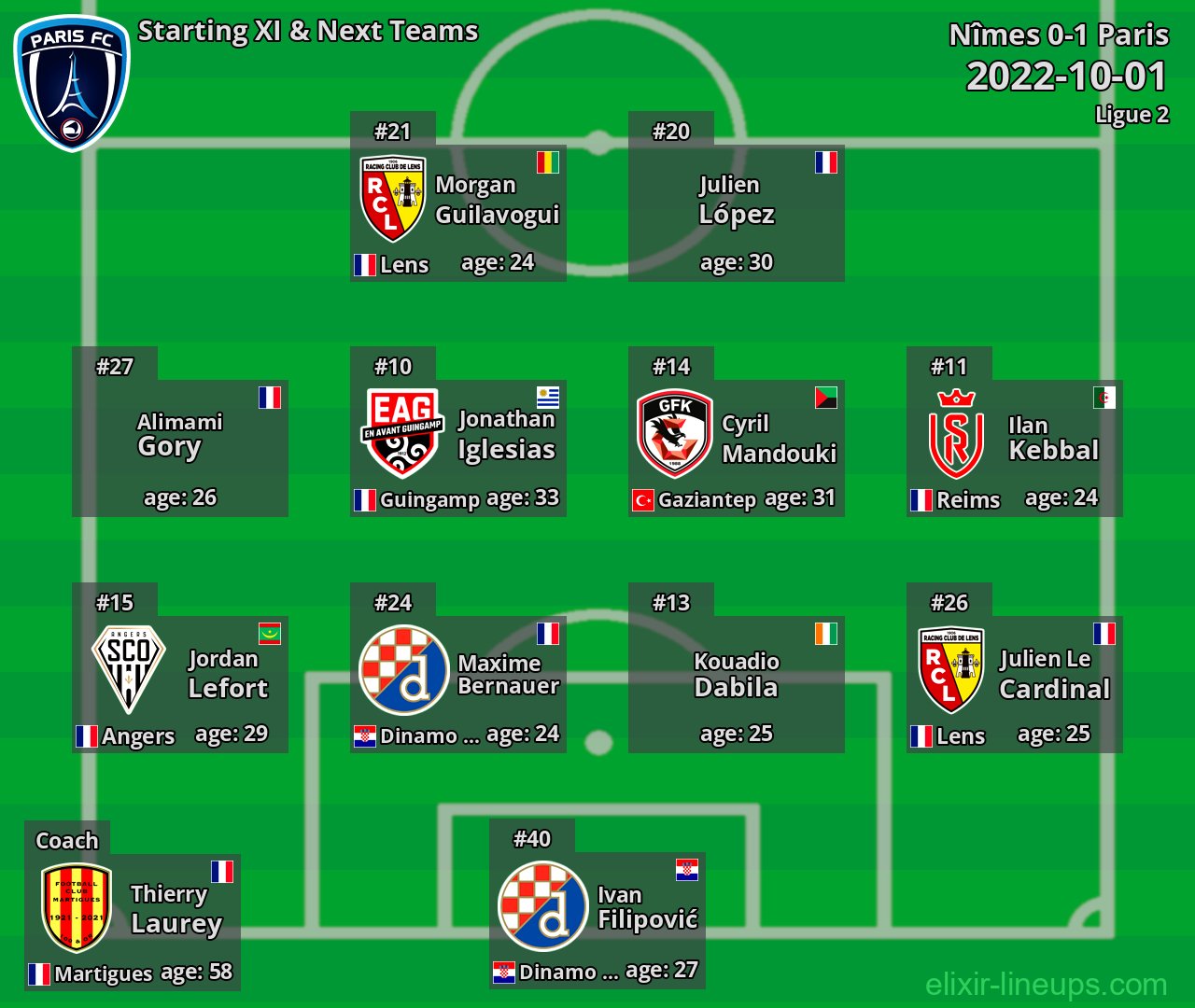 Paris Starting XI & Next Teams 2022-10-01