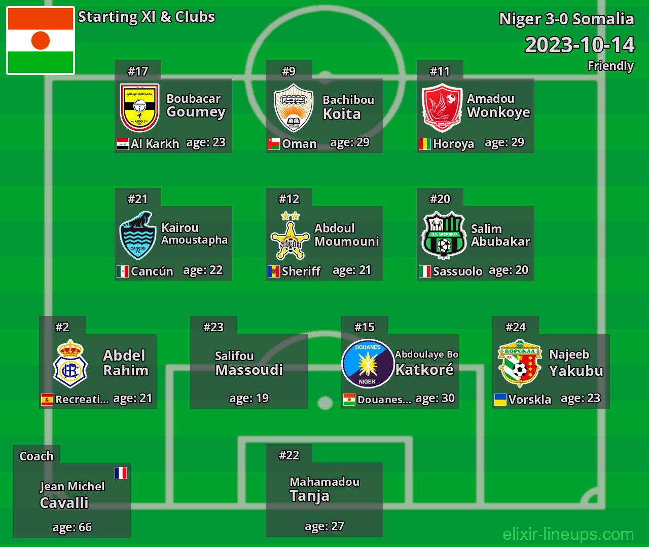 Niger Starting XI 2023-10-14