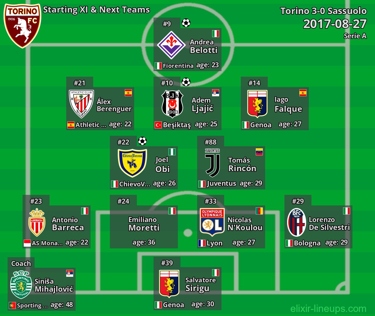 Torino Starting XI & Next Teams 2017-08-27