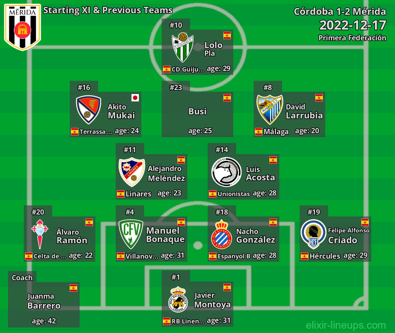 Mérida Starting XI & Previous Teams 2022-12-17