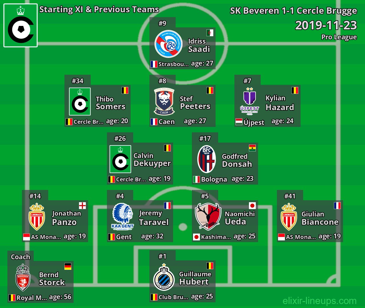 Cercle Brugge Starting XI & Previous Teams 2019-11-23