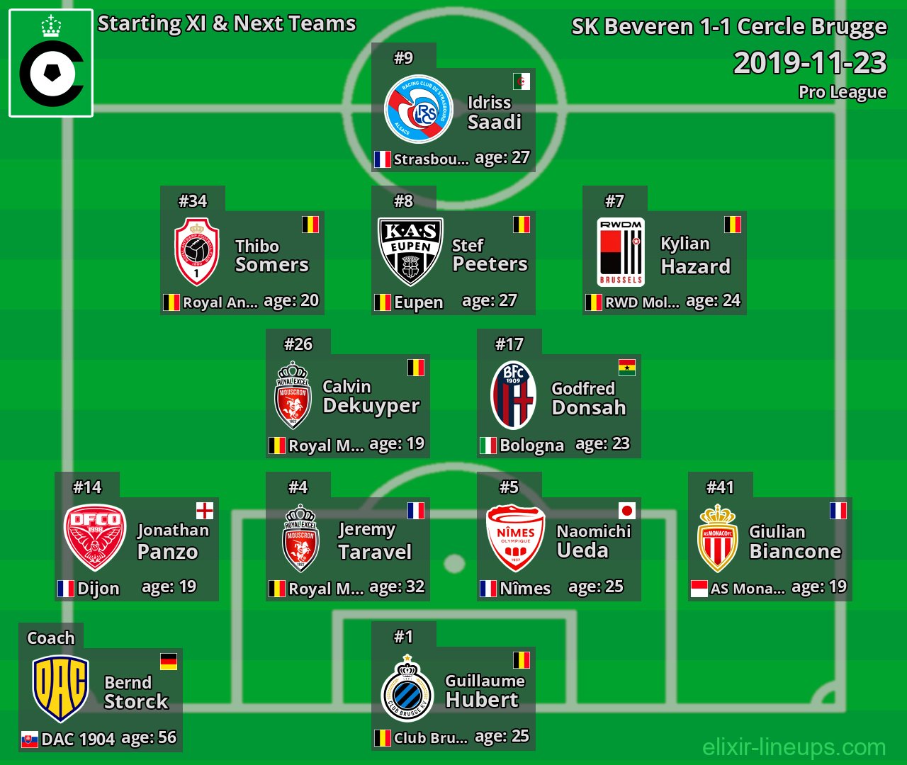 Cercle Brugge Starting XI & Next Teams 2019-11-23