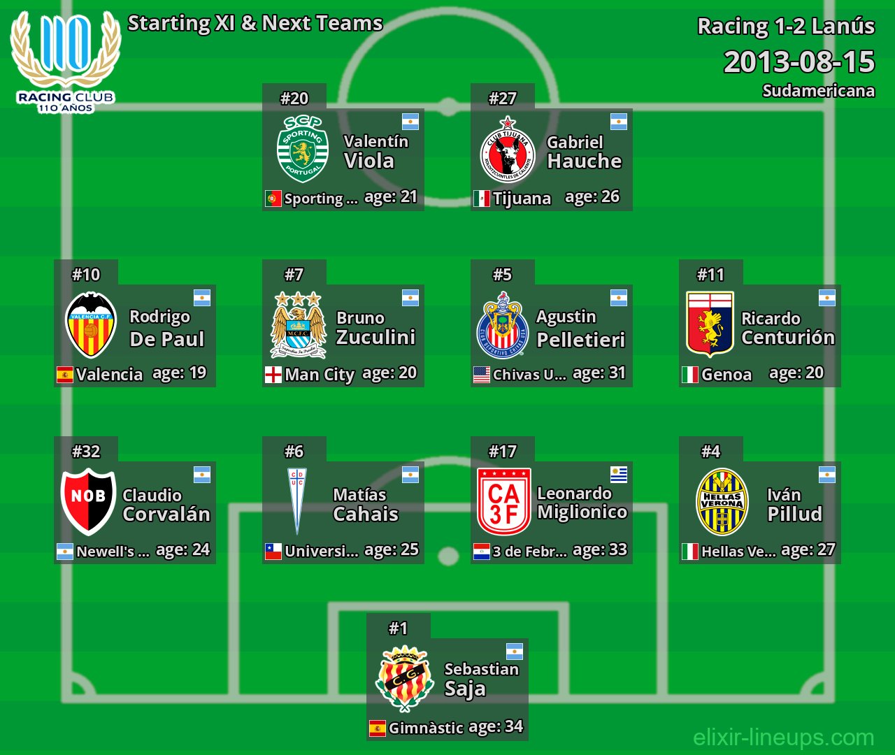 Racing Starting XI & Next Teams 2013-08-15