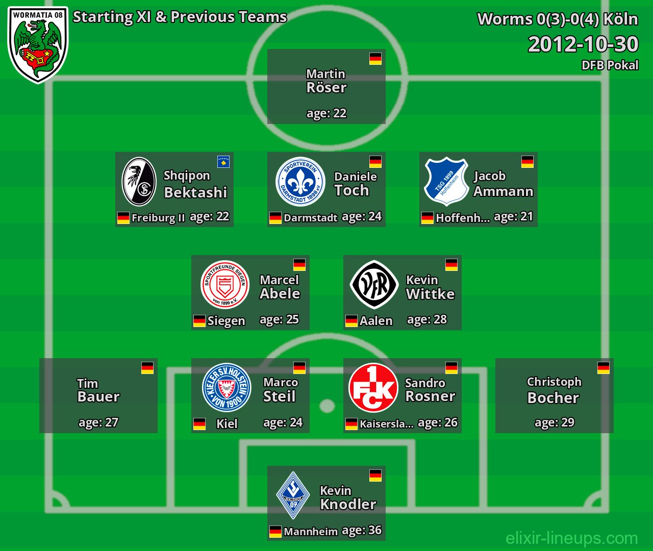 Worms Starting XI & Previous Teams 2012-10-30