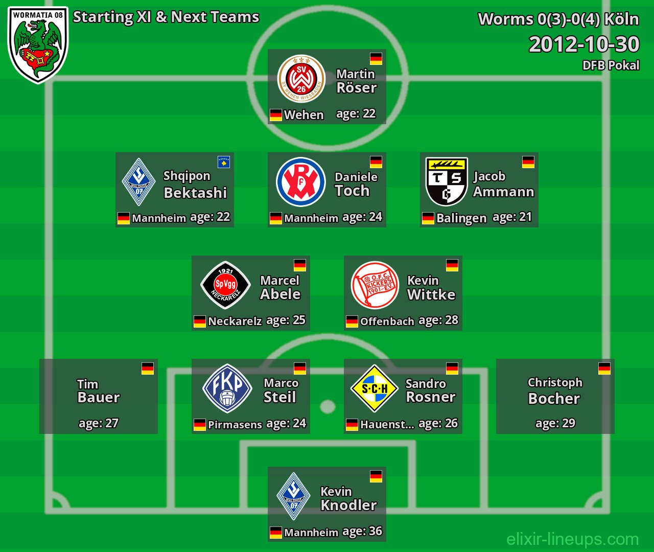 Worms Starting XI & Next Teams 2012-10-30