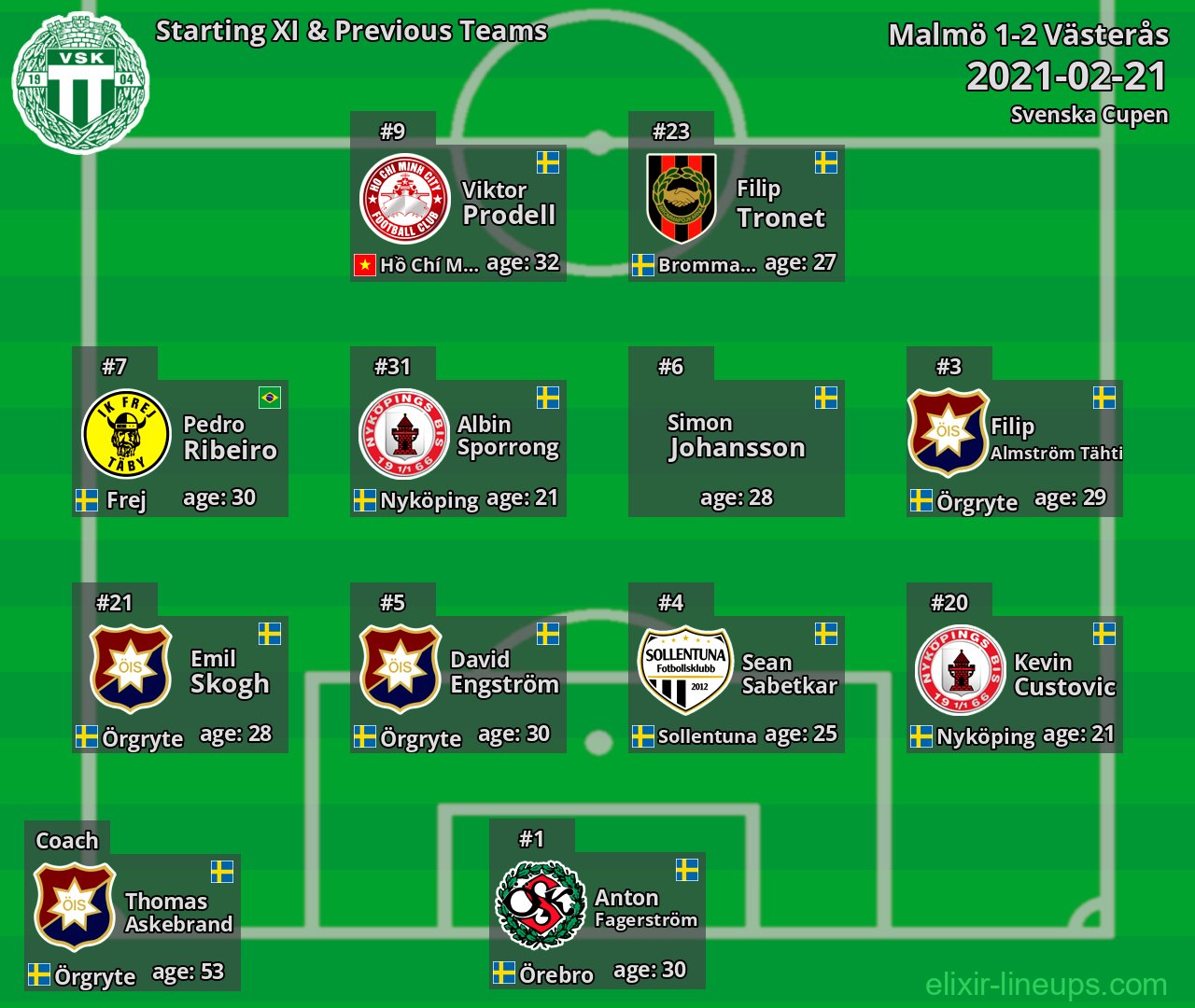Västerås Starting XI & Previous Teams 2021-02-21
