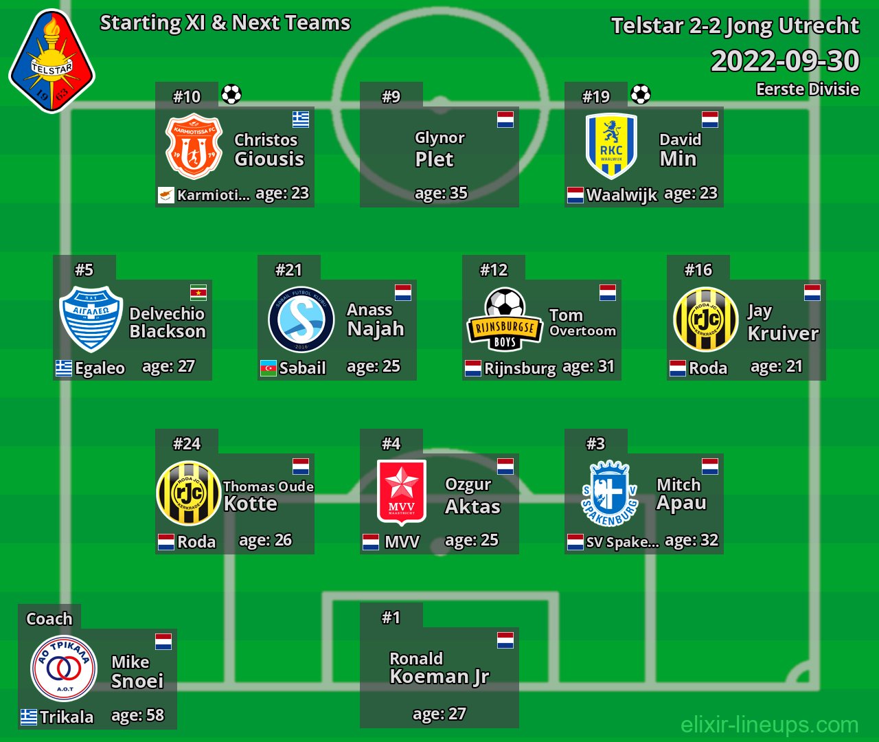 Telstar Starting XI & Next Teams 2022-09-30
