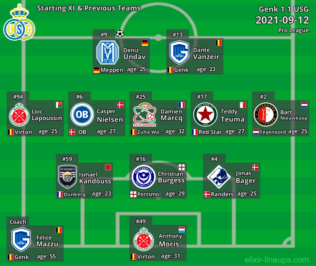 USG Starting XI & Previous Teams 2021-09-12