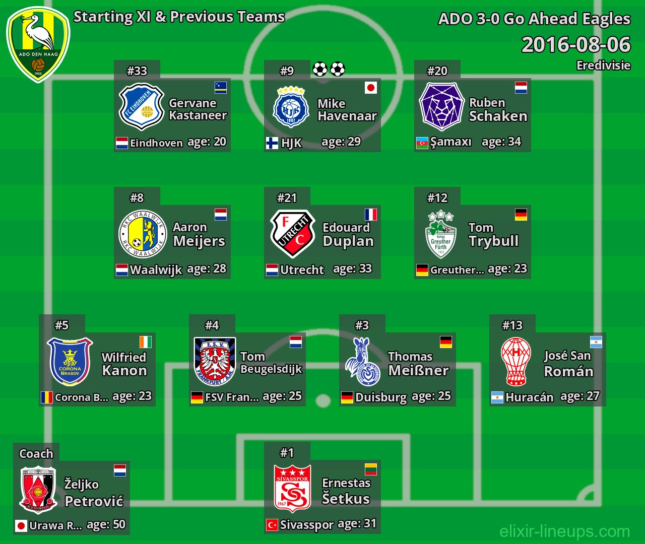 ADO Starting XI & Previous Teams 2016-08-06