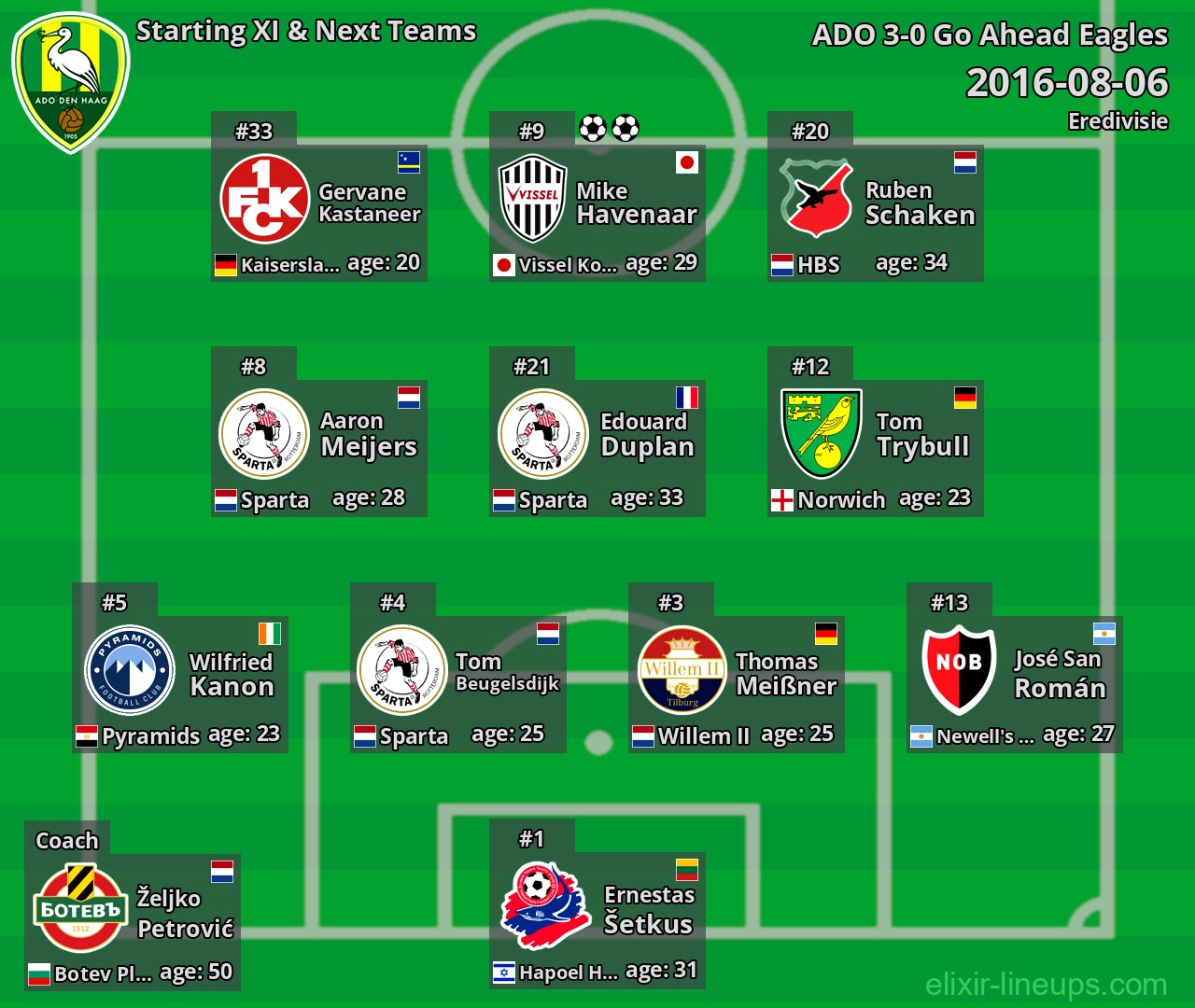 ADO Starting XI & Next Teams 2016-08-06