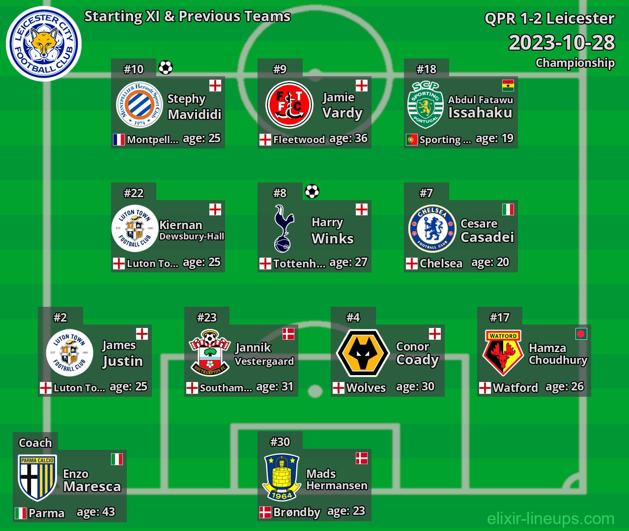 Leicester Starting XI & Previous Teams 2023-10-28
