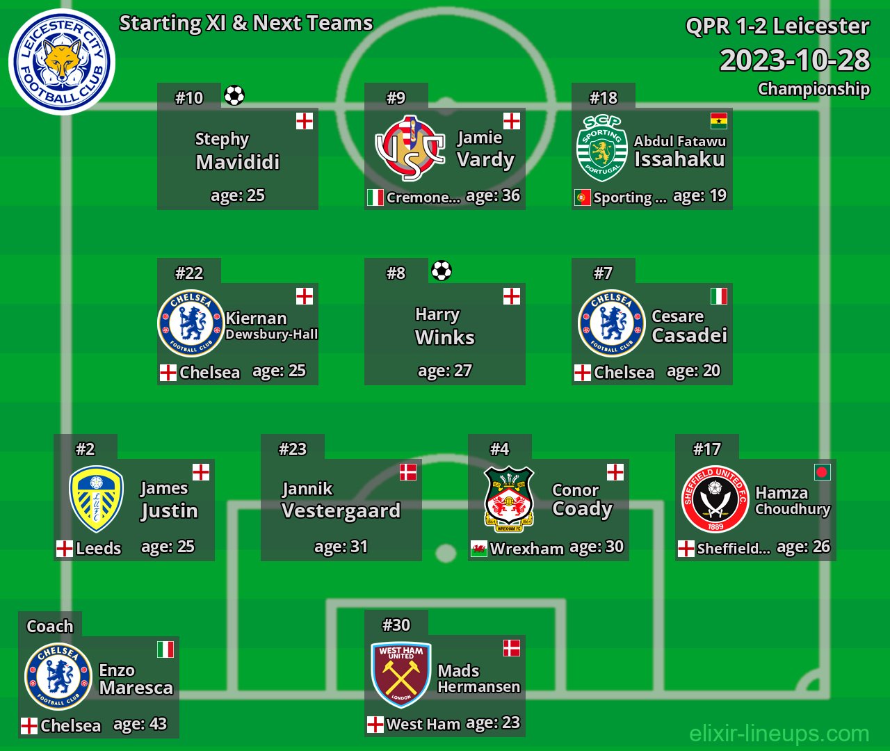 Leicester Starting XI & Next Teams 2023-10-28
