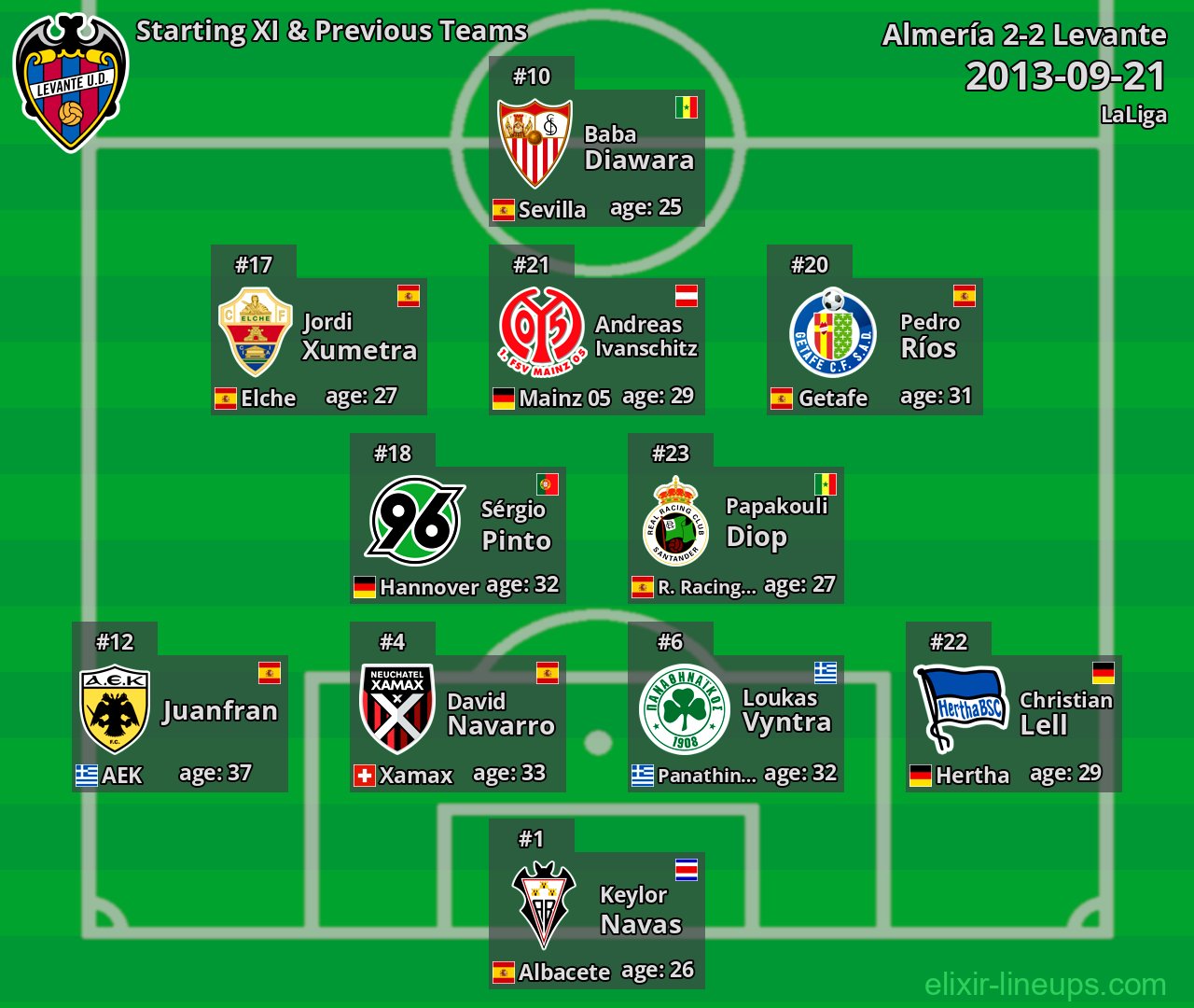 Levante Starting XI & Previous Teams 2013-09-21