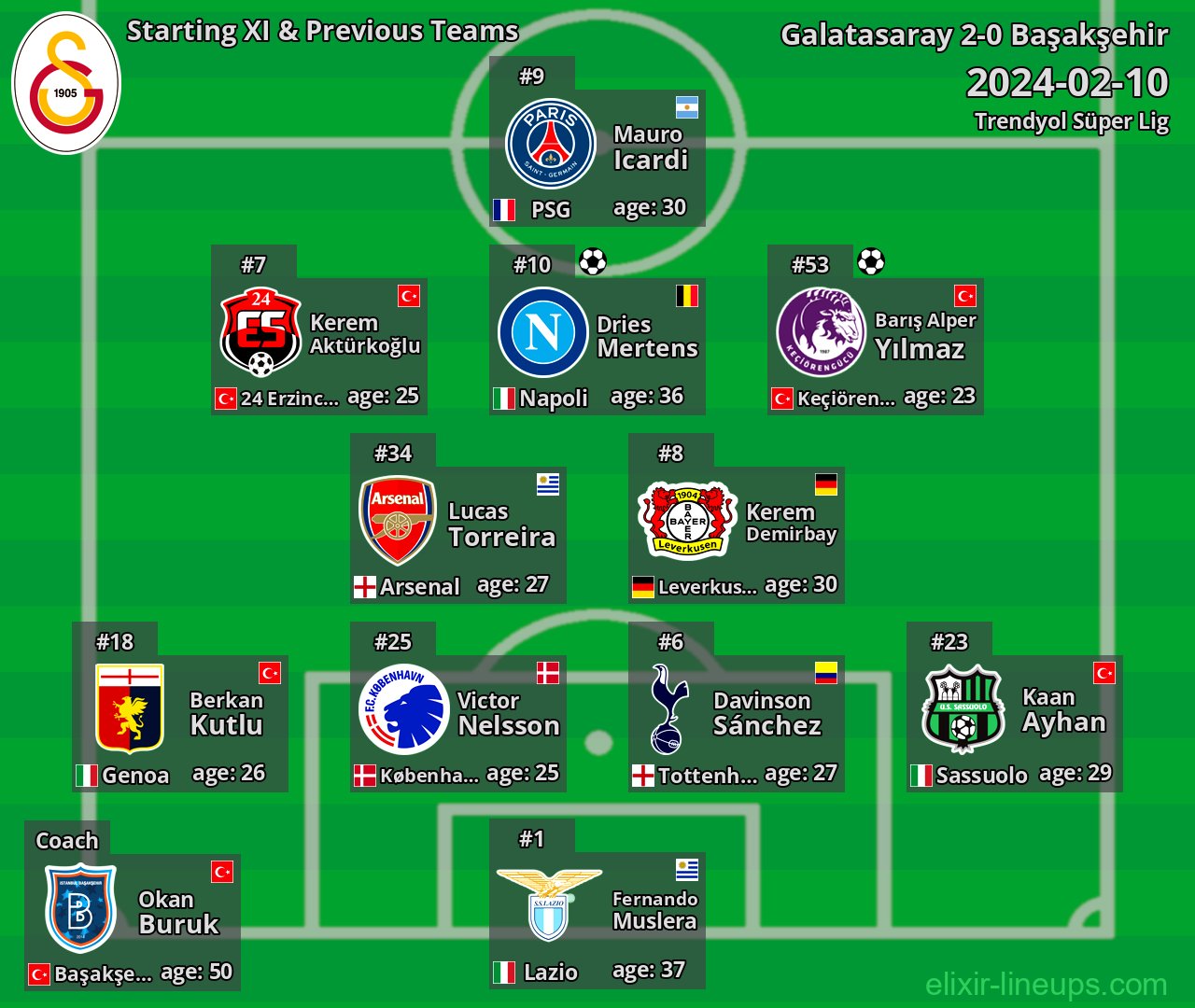 Galatasaray Starting XI & Previous Teams 2024-02-10
