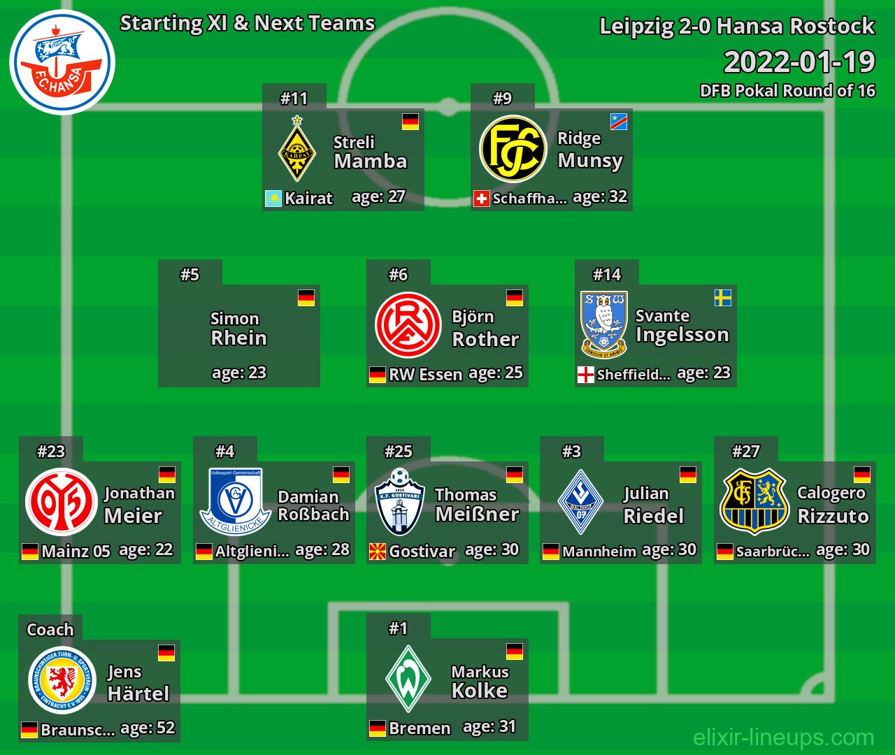 Hansa Rostock Starting XI & Next Teams 2022-01-19