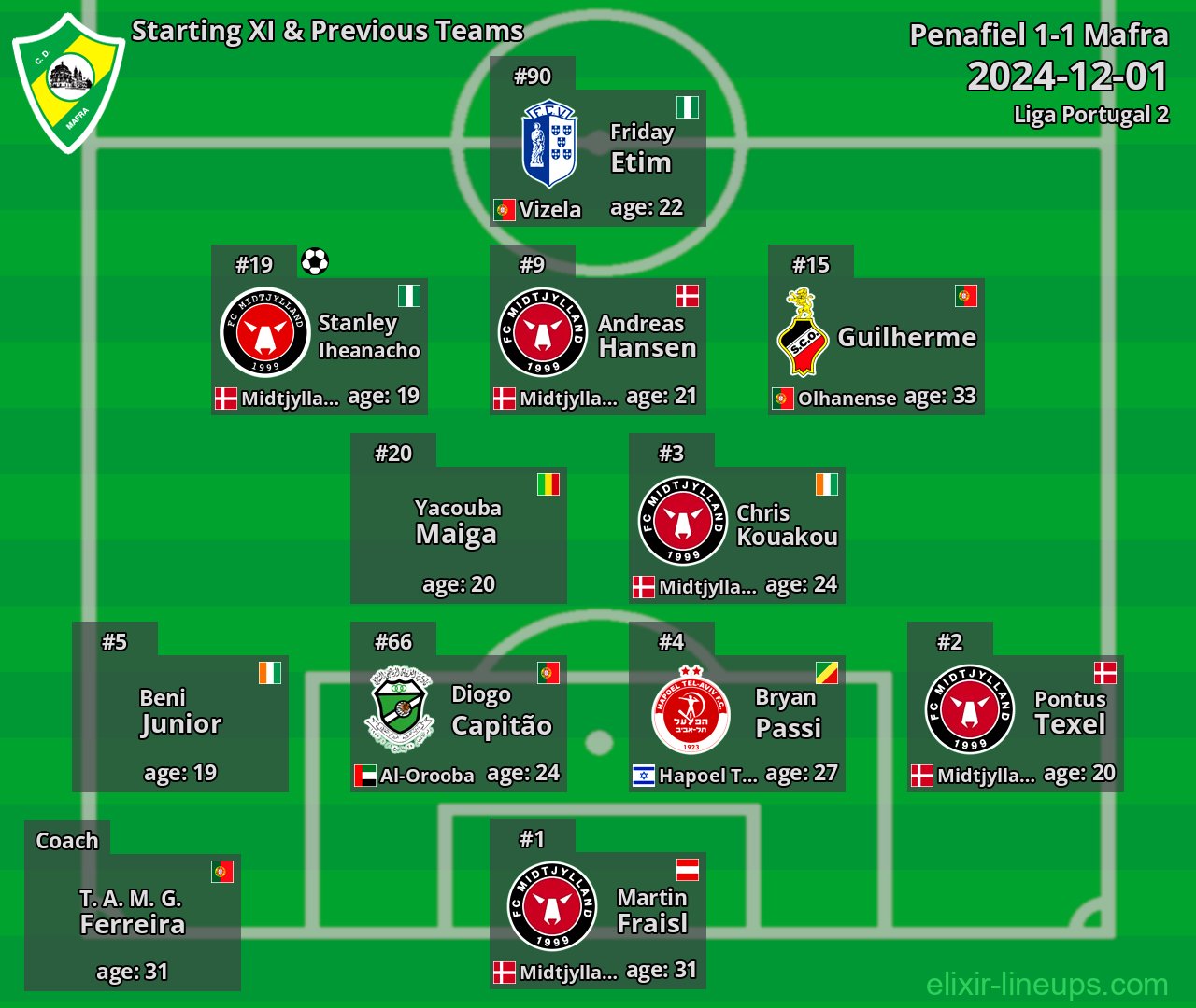Mafra Starting XI & Previous Teams 2024-12-01