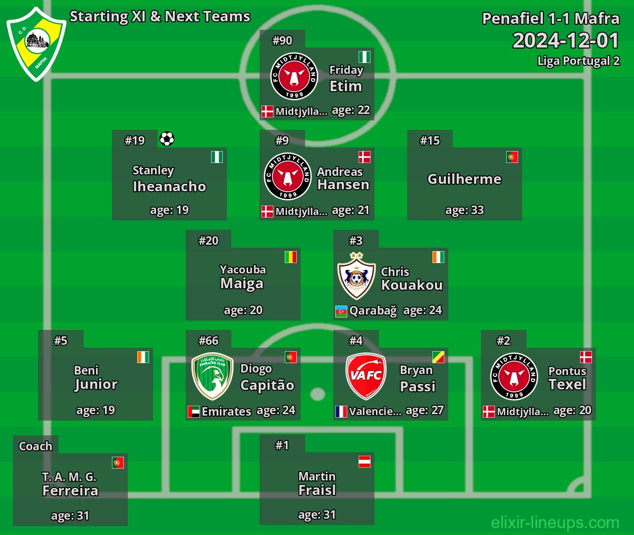 Mafra Starting XI & Next Teams 2024-12-01