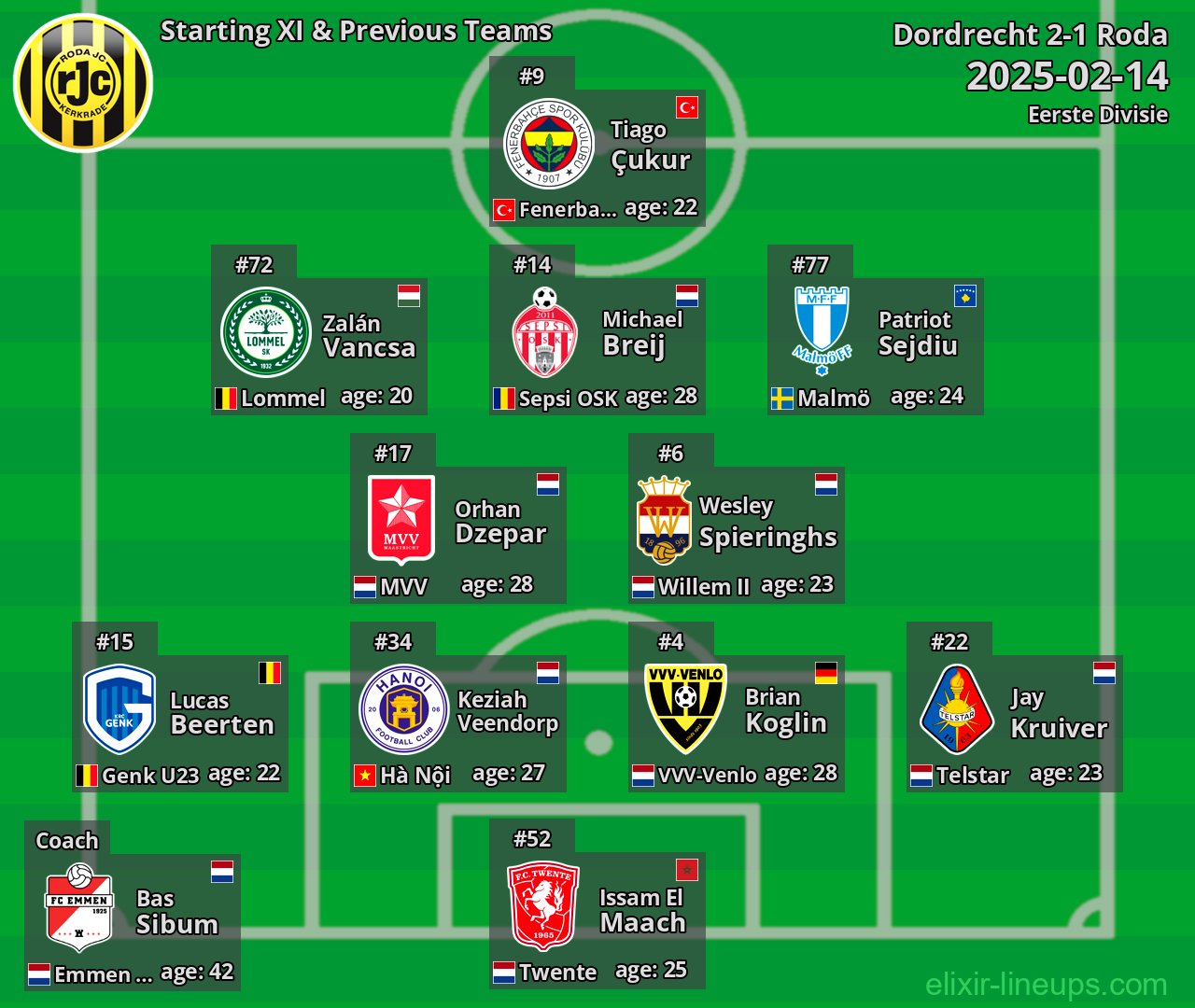 Roda Starting XI & Previous Teams 2025-02-14