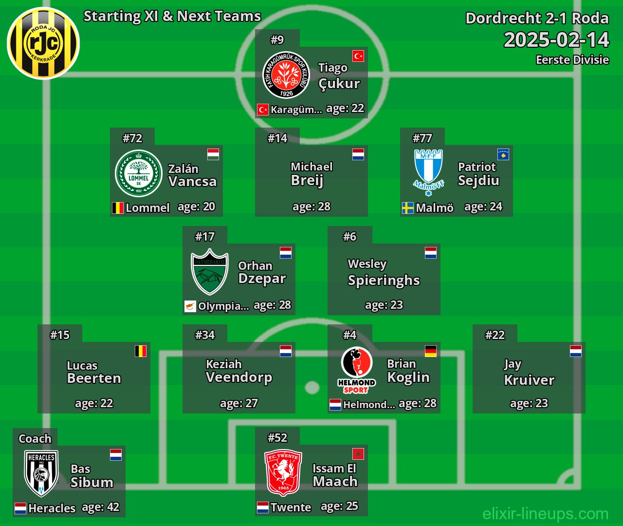 Roda Starting XI & Next Teams 2025-02-14