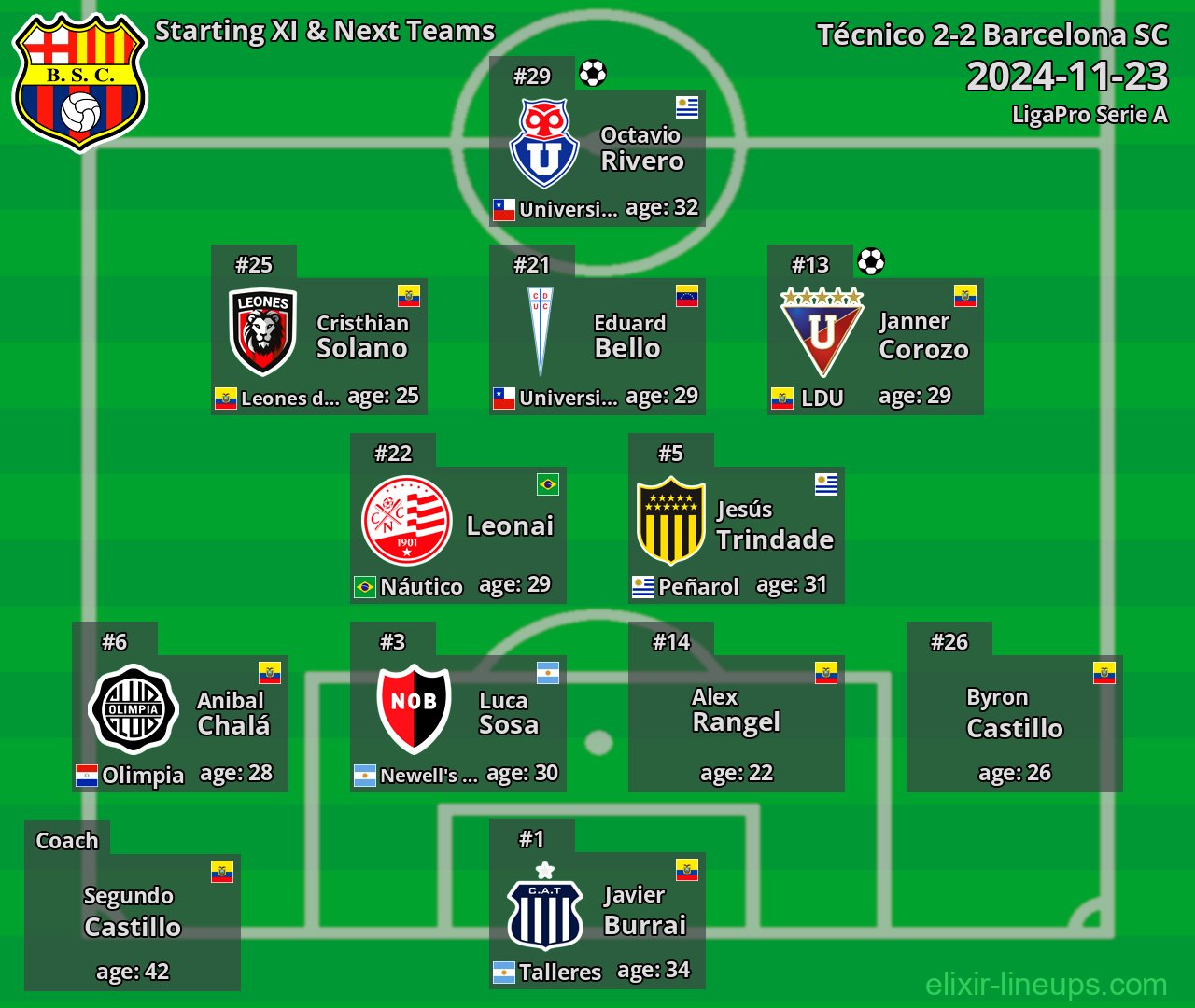 Barcelona SC Starting XI & Next Teams 2024-11-23