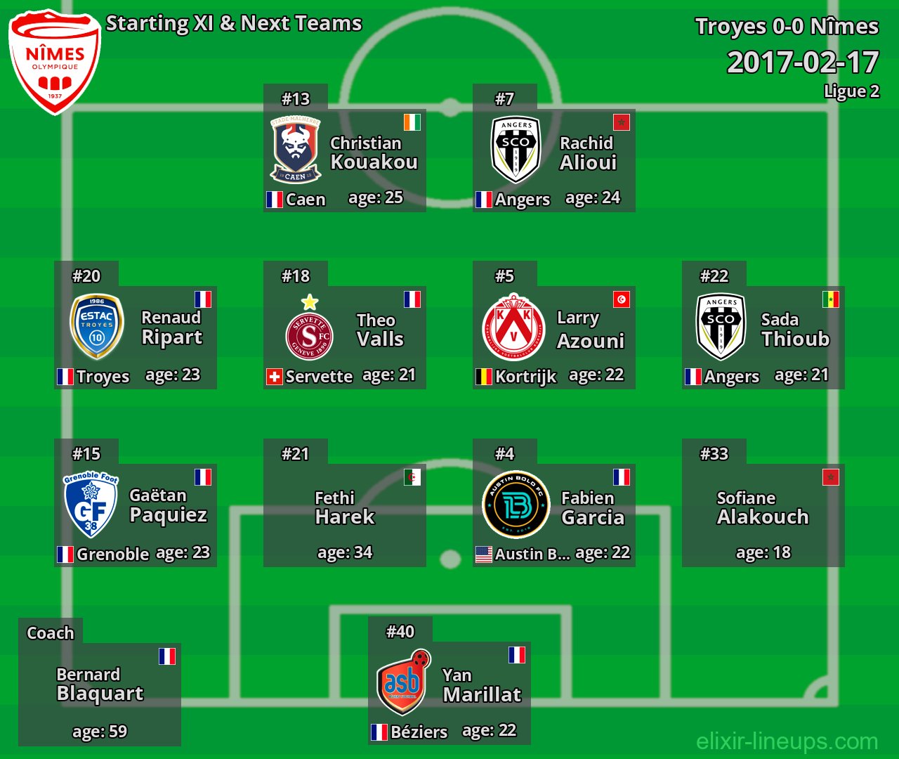 Nîmes Starting XI & Next Teams 2017-02-17