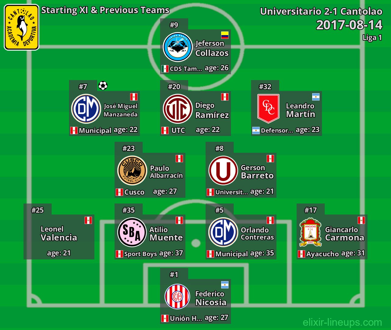 Cantolao Starting XI & Previous Teams 2017-08-14