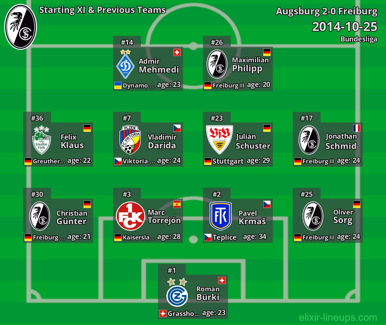 Freiburg Starting XI & Previous Teams 2014-10-25