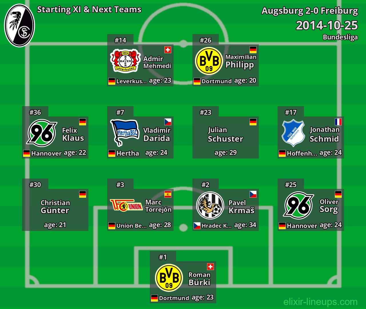 Freiburg Starting XI & Next Teams 2014-10-25