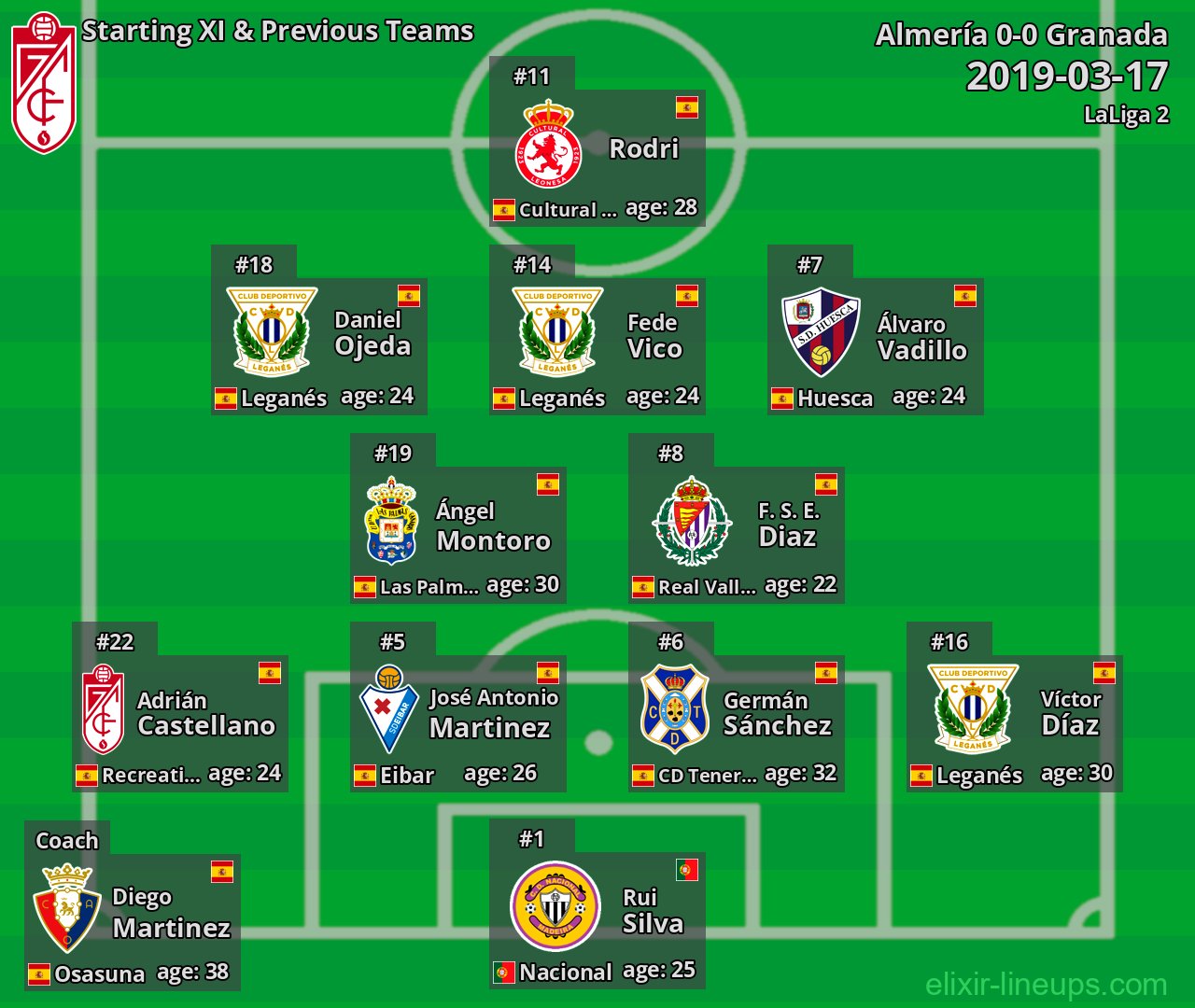 Granada Starting XI & Previous Teams 2019-03-17