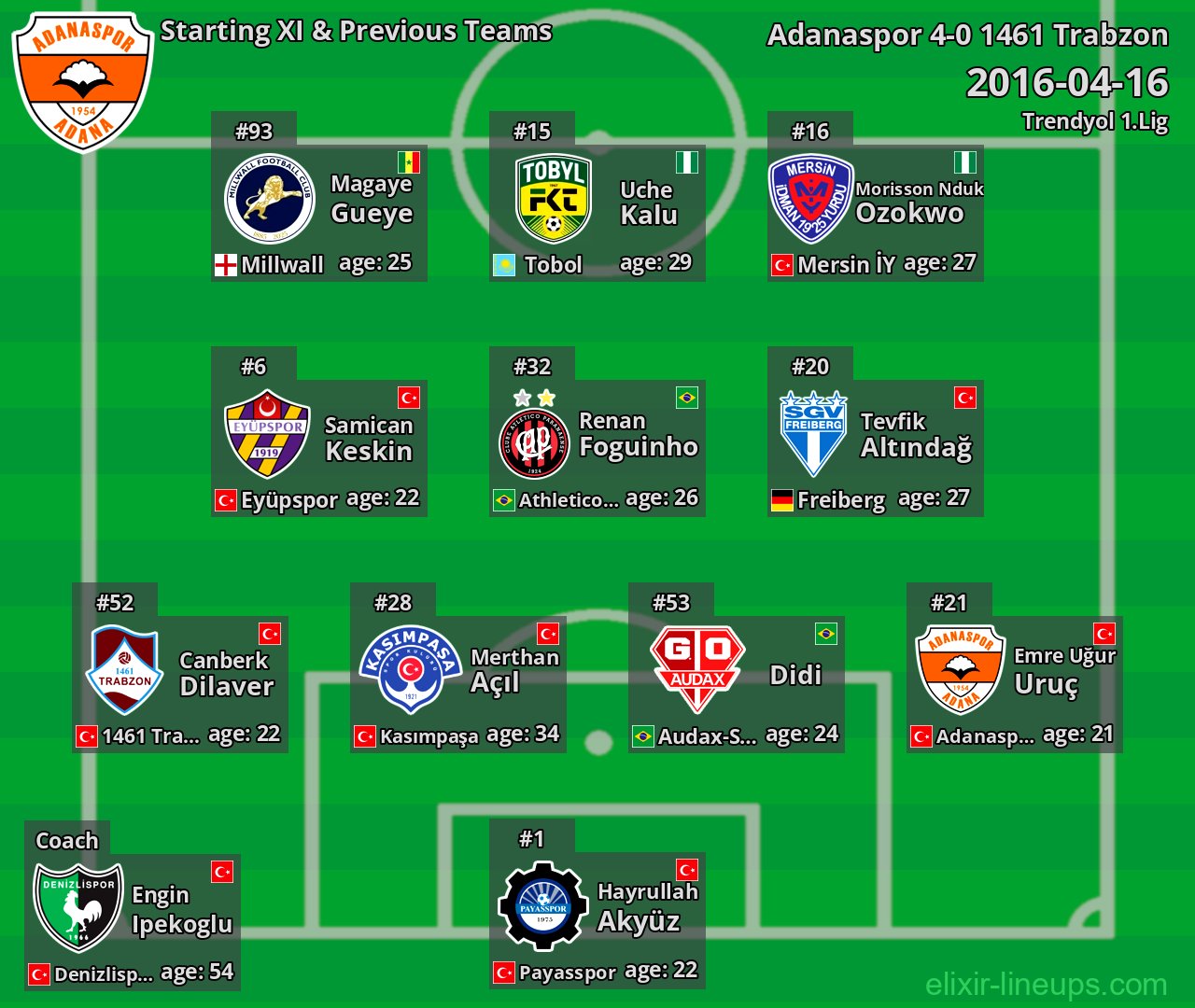 Adanaspor Starting XI & Previous Teams 2016-04-16
