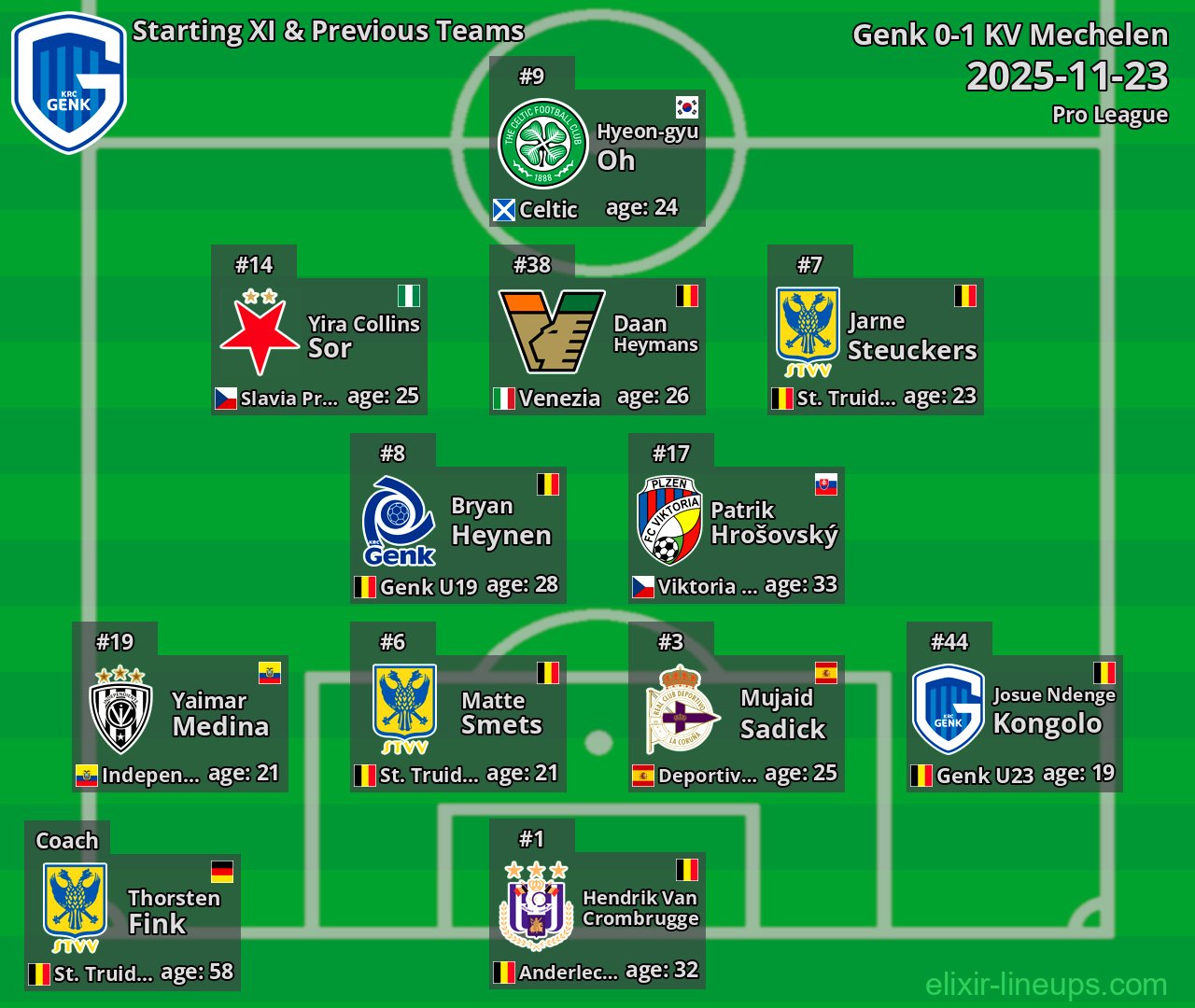 Genk Starting XI & Previous Teams 2025-11-23