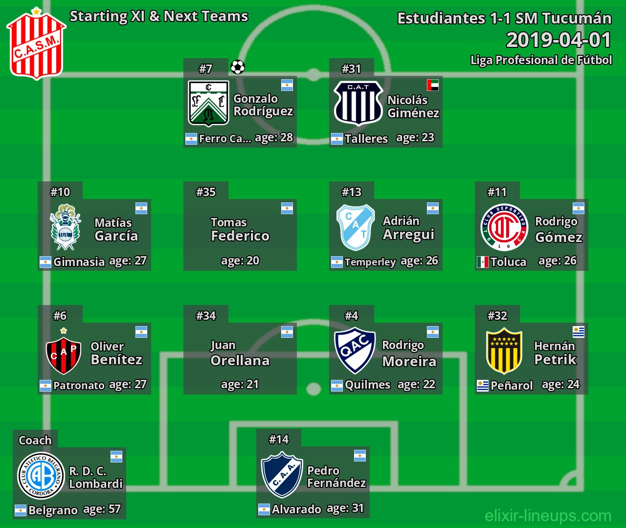 SM Tucumán Starting XI & Next Teams 2019-04-01
