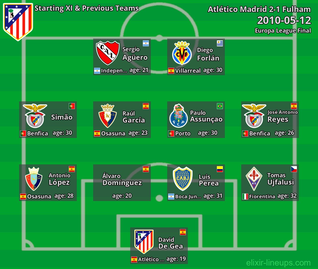 Atlético Madrid Starting XI & Previous Teams 2010-05-12