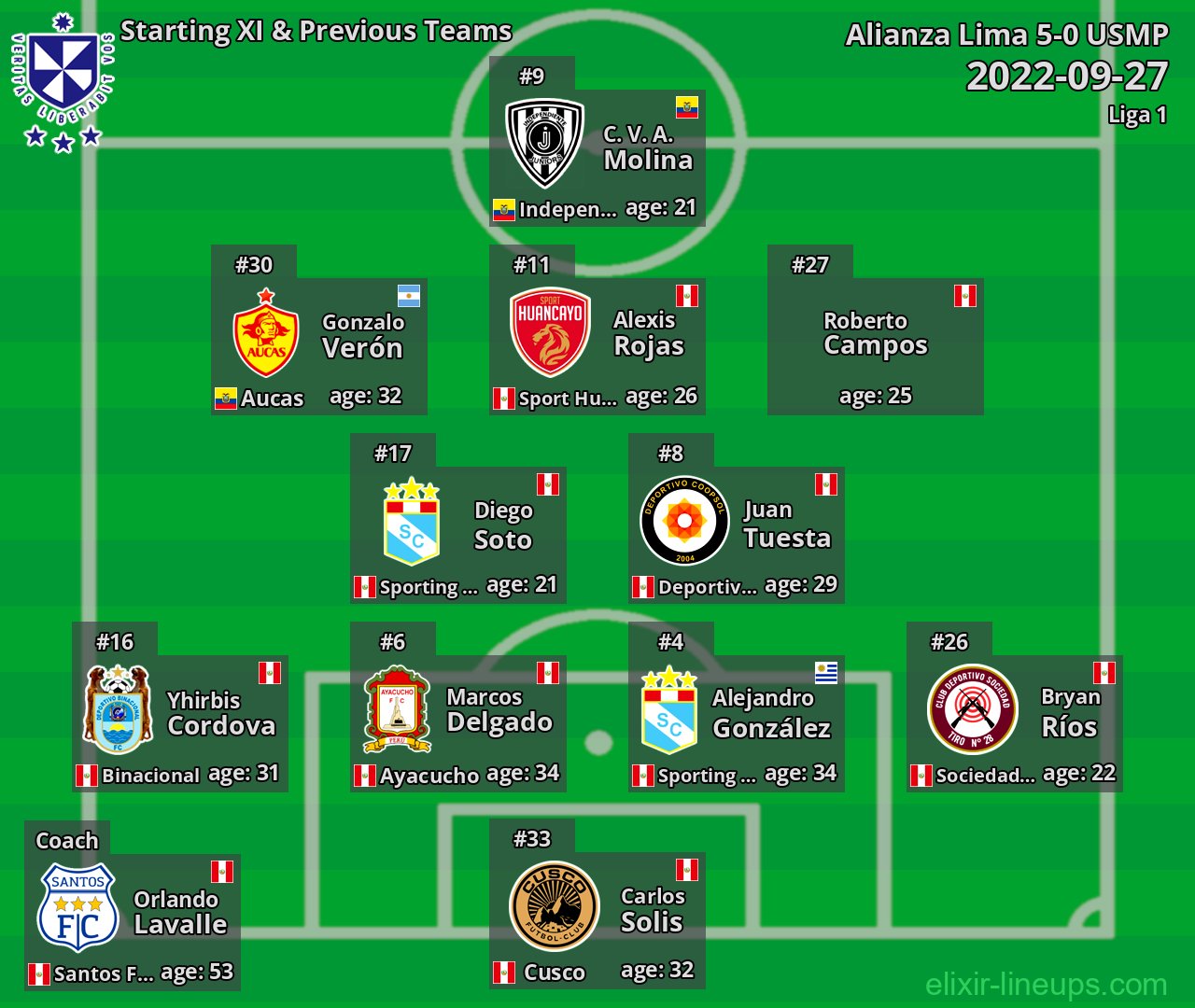 USMP Starting XI & Previous Teams 2022-09-27