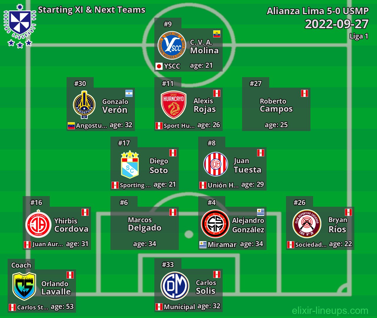 USMP Starting XI & Next Teams 2022-09-27